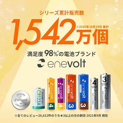 enevolt シリーズ累計販売数 1,542万個（2026年10月19日現在）