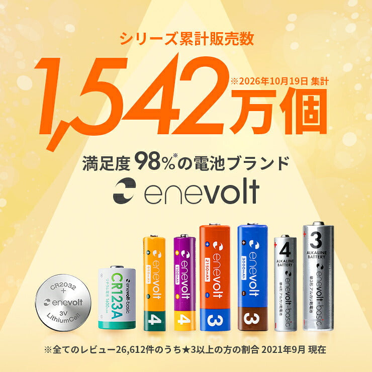 enevolt シリーズ累計販売数 1,542万個（2026年10月19日現在）