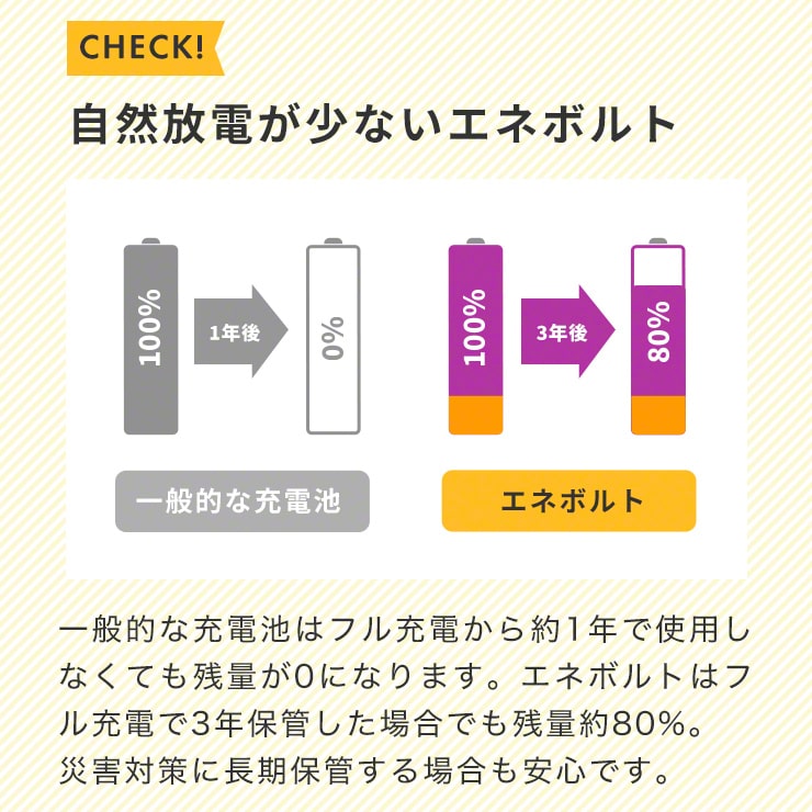 ニッケル水素充電池 enevolt （エネボルト） 単4形 1100mAh 4本セット